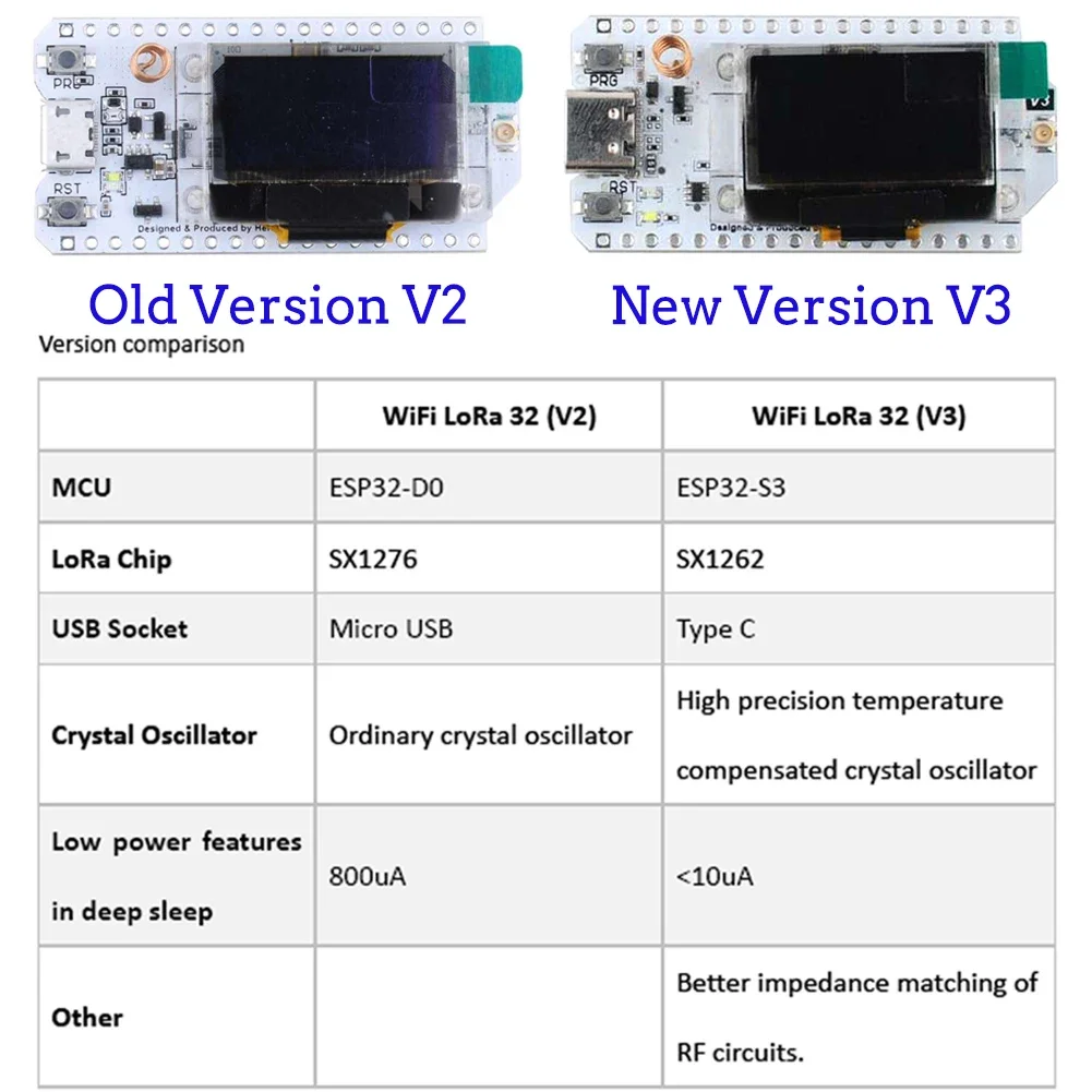 2Sets ESP32 LoRa V3 Entwicklun – Oled Display 0.96 Bewertung und Preis