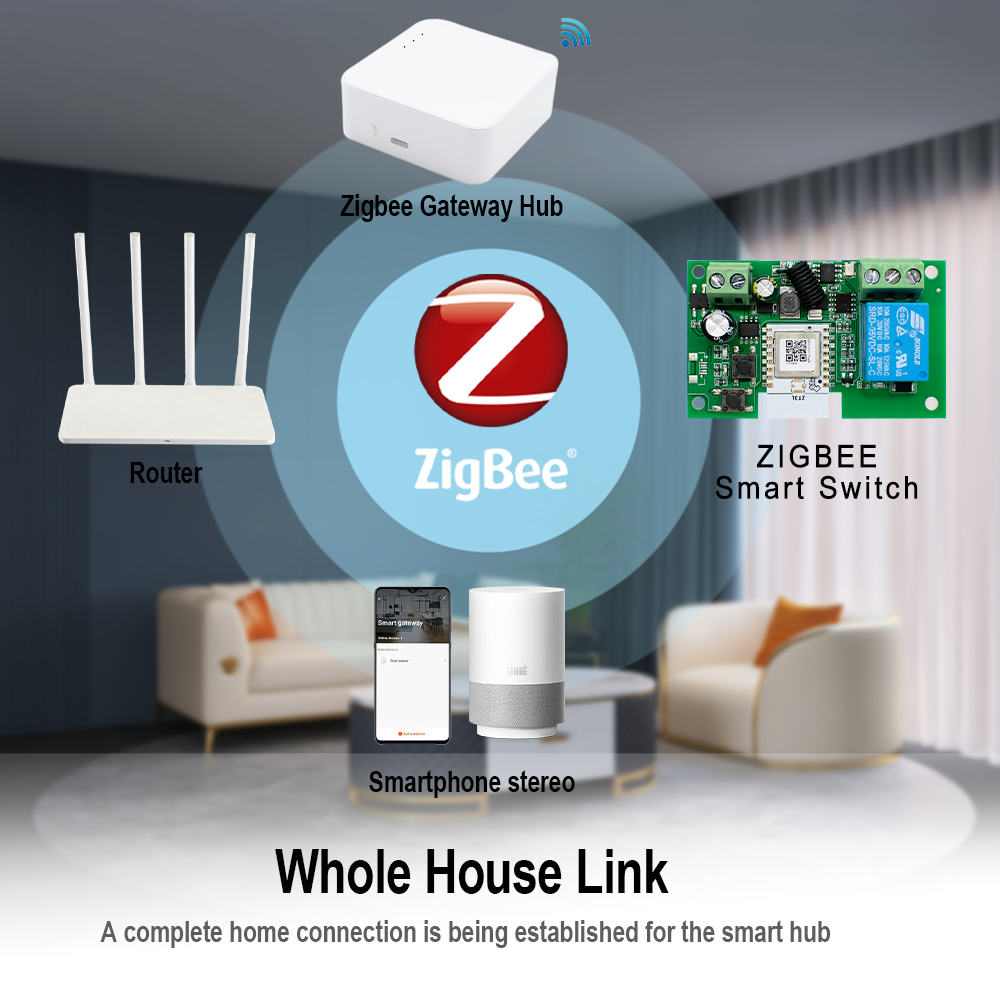 Trockenkontakt Smart Zigbee Sc – Relay Module 4 Channel Bewertung und Preis