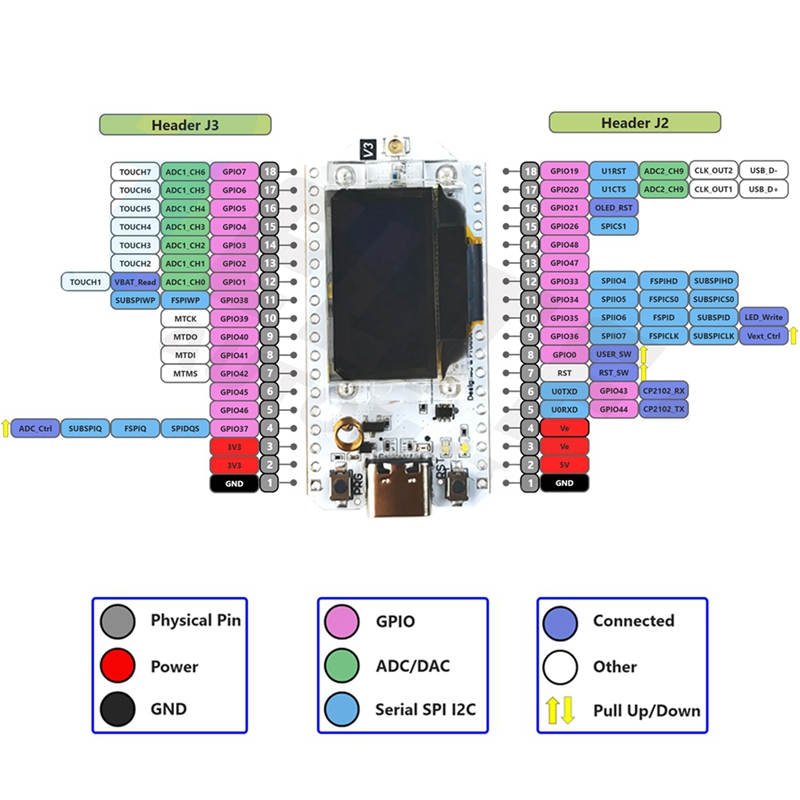 LJL-Heltec Meshtastic Lora32 V – Oled Display 0.96 Bewertung und Preis